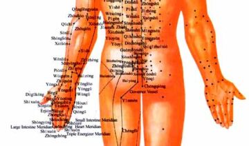 Основы точечного массажа