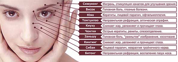 массаж для глаз